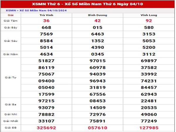 Thống kê xổ số Miền Nam ngày 11/10/2024 thứ 6 siêu chuẩn