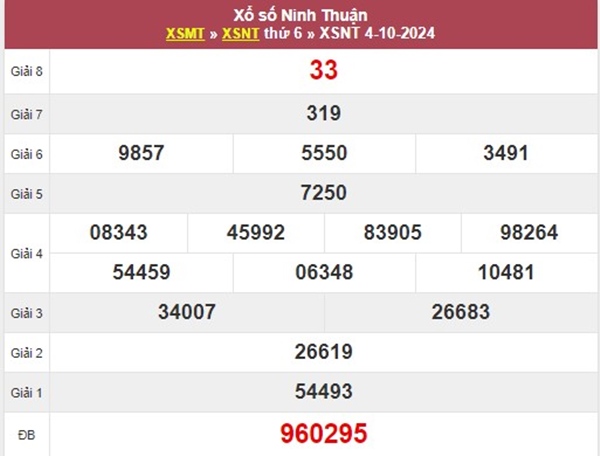 Thống kê XSNT 11/10/2024 hôm nay nhận định lô xiên