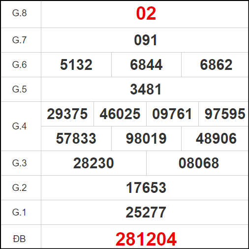 Quay thử XSTV ngày 1/11/2024