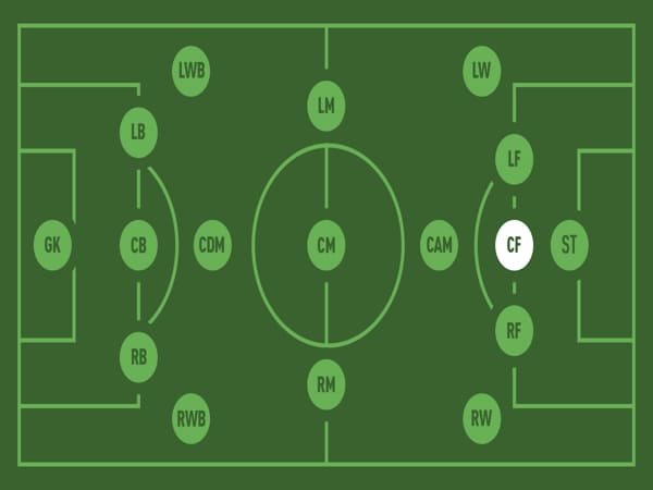 CF là vị trí nào