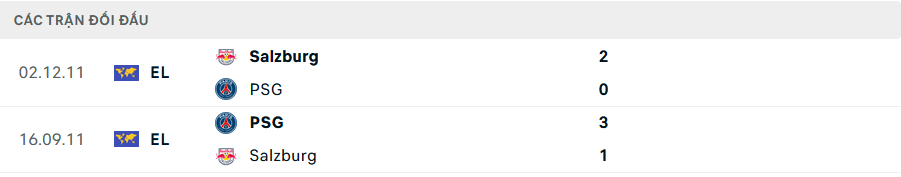 Nhận định trận đấu Salzburg vs PSG