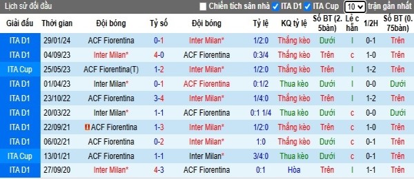 Lịch sử đối đầu Fiorentina vs Inter Milan