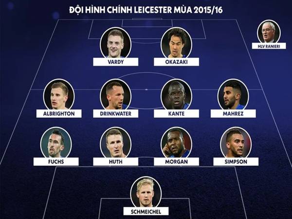 Nhìn lại đội hình Leicester vô địch Premier League 2016