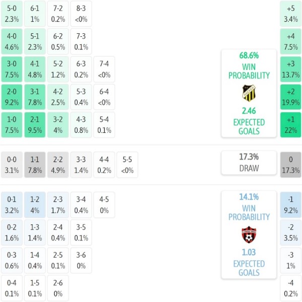 Đối đầu BK Hacken vs Spartak Trnava
