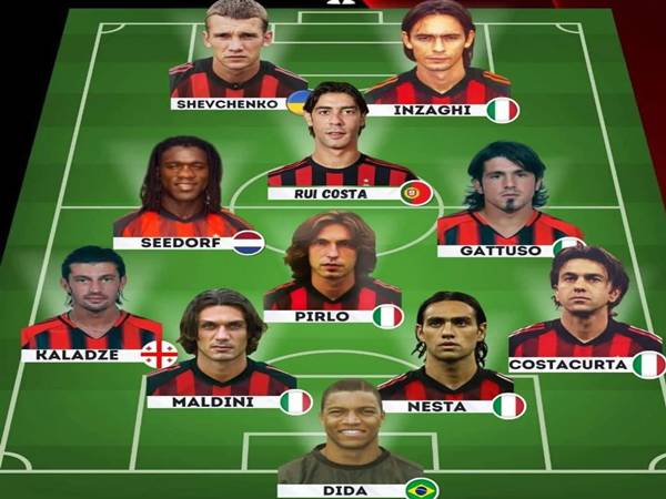 Đội hình AC Milan 2003: Rossoneri lên đỉnh cao châu Âu