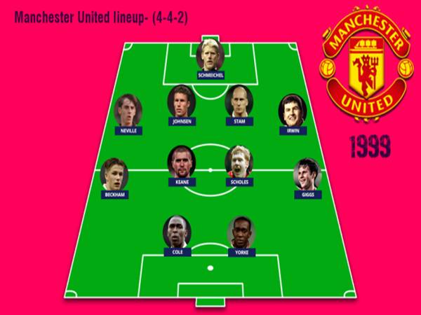 Đội hình MU 1999 xuất sắc của Sir Alex Ferguson có ai?