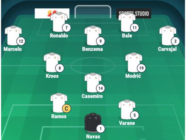 Đội hình Real Madrid 2017: Những nhân tố xuất sắc nhất