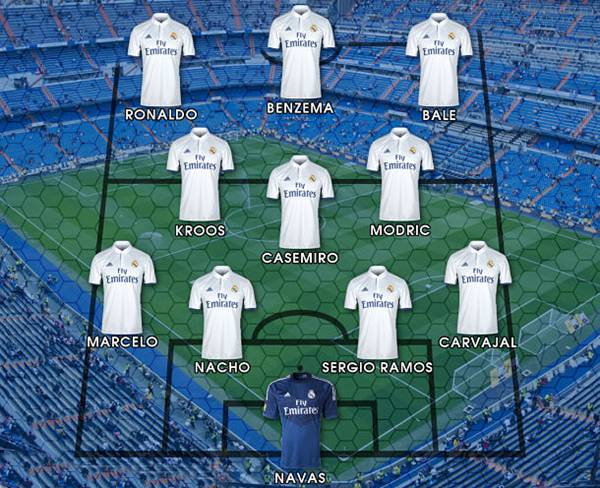Sơ đồ Real Madrid 2017