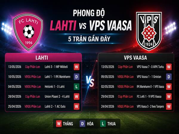 Phong độ của Lahti và VPS Vaasa thời gian qua