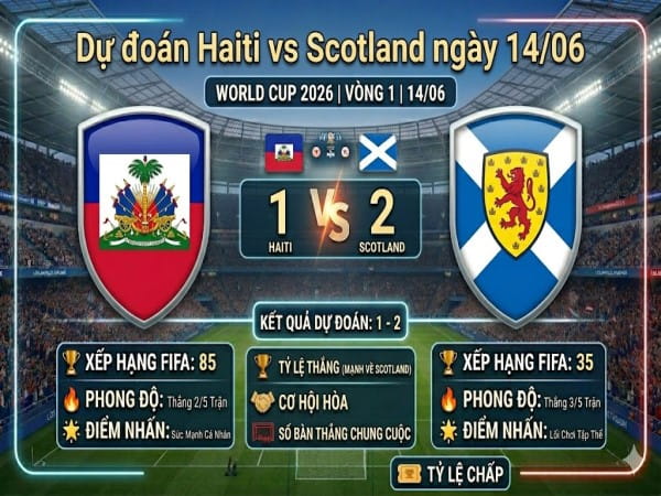 Dự đoán Haiti vs Scotland, nhận định tỷ số ngày 14/06