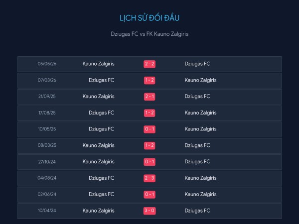 Đối đầu Dziugas FC vs FK Kauno Zalgiris ngày 3/7