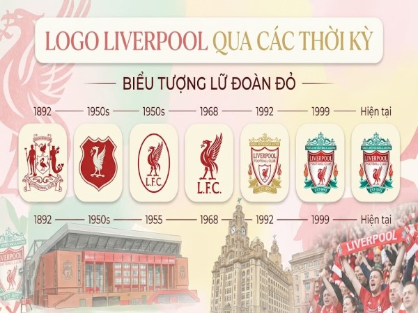 Logo Liverpool qua các thời kỳ biểu tượng lữ đoàn đỏ