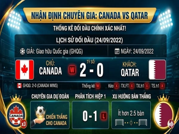 Nhận định thế trận Canada vs Qatar đêm nay ngày 19/06