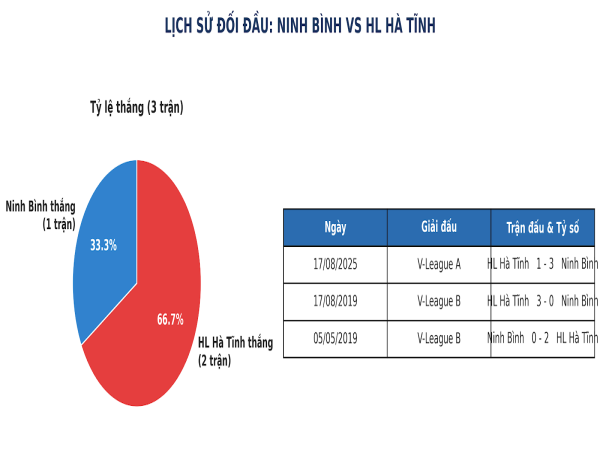 Đối đầu Ninh Bình vs HL Hà Tĩnh
