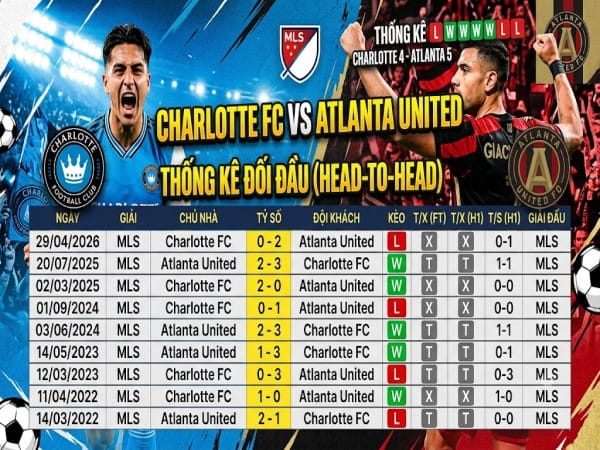 Đối đầu Charlotte FC vs Atlanta United