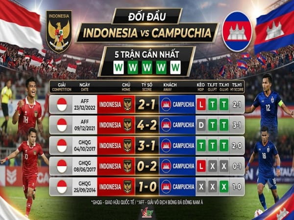 Đối đầu Indonesia vs Campuchia Đối đầu Indonesia vs Campuchia