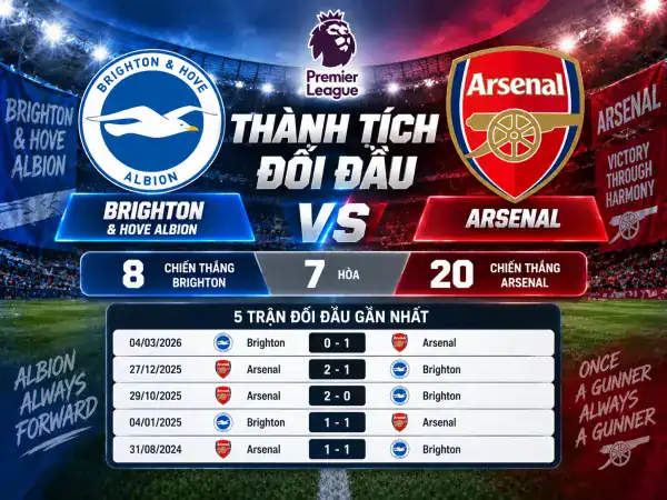 Brighton vs Arsenal Brighton vs Arsenal