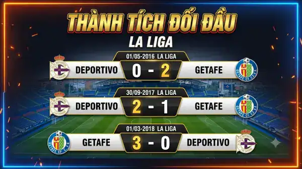 Đối đầu Getafe vs Deportivo Đối đầu Getafe vs Deportivo