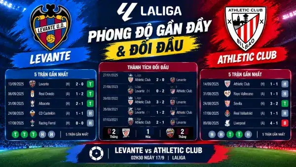 Levante vs Athletic Club
