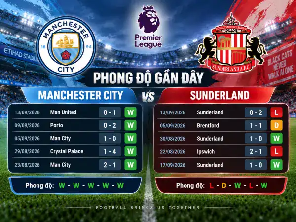 Man City vs Sunderland Man City vs Sunderland