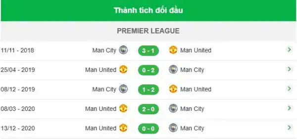 Man United vs Man City