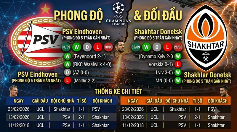 Lịch sử đối đầu PSV vs Shakhtar Donetsk