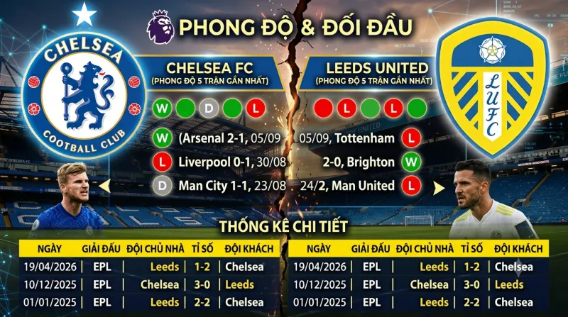 Lịch sử đối đầu Chelsea gặp Leeds United