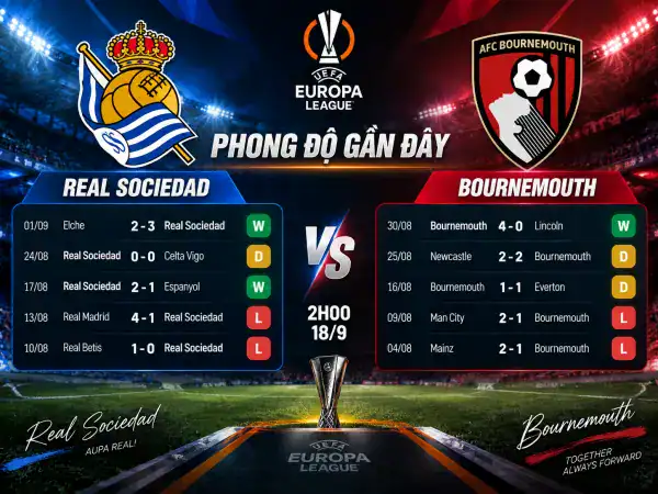 Sociedad vs Bournemouth